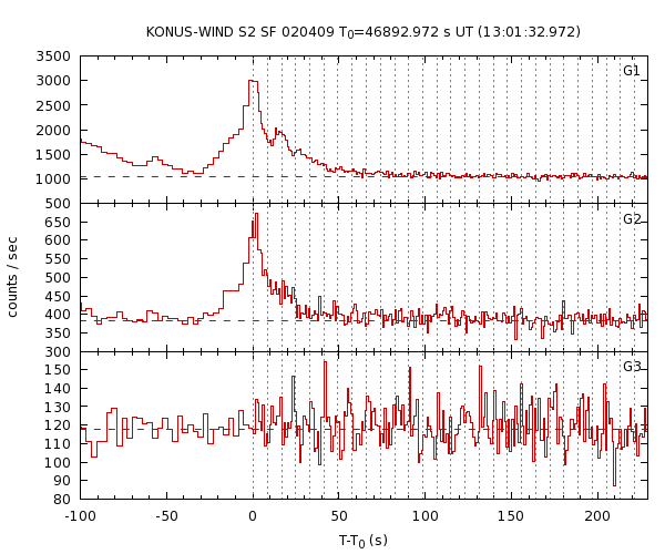 KW light curves