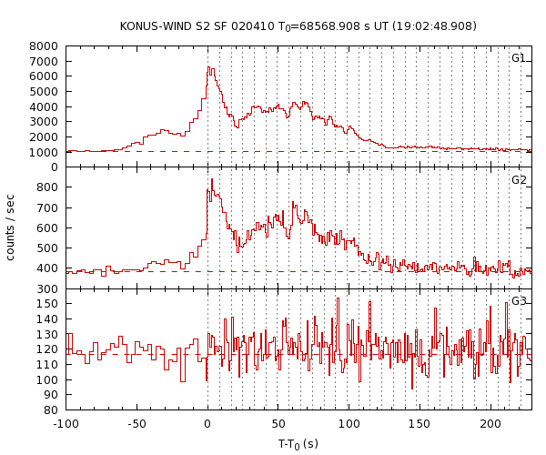 KW light curves