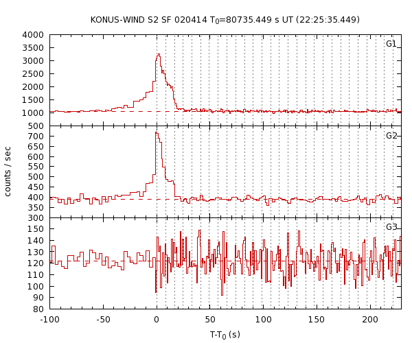 KW light curves