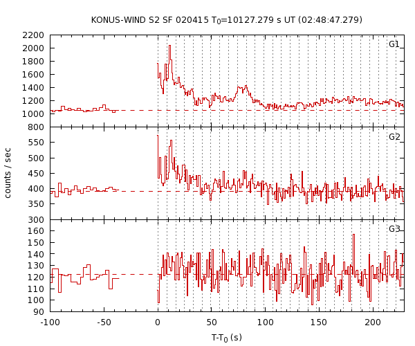 KW light curves