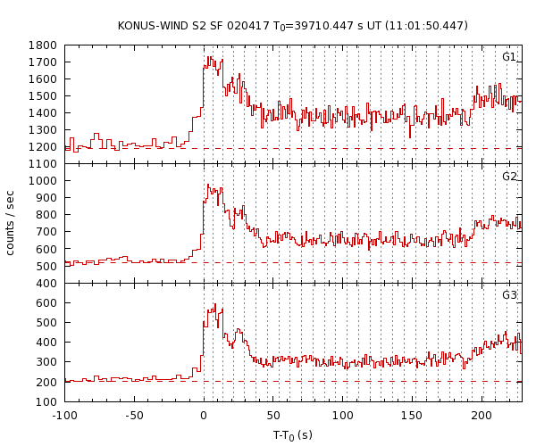 KW light curves