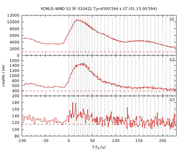 KW light curves