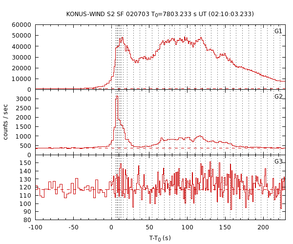 KW light curves