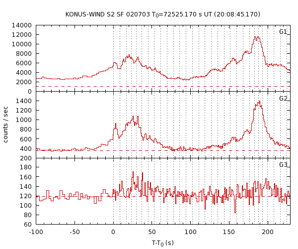 KW light curves