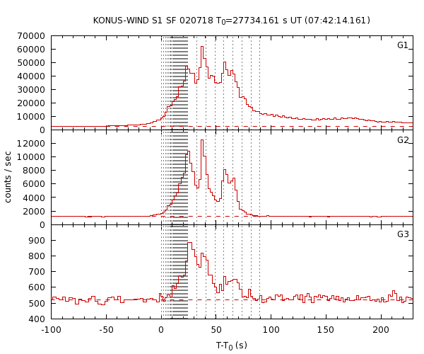 KW light curves