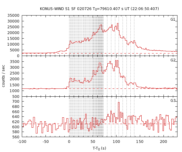 KW light curves