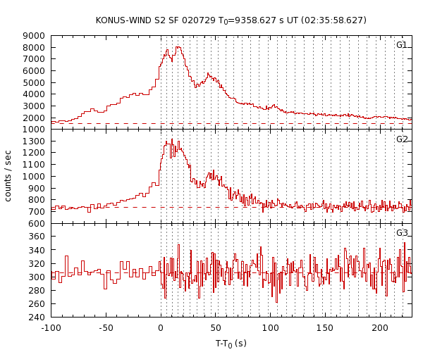 KW light curves