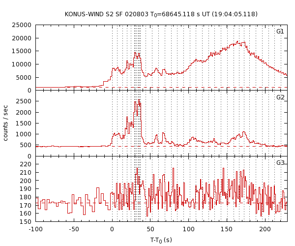 KW light curves