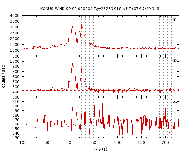 KW light curves