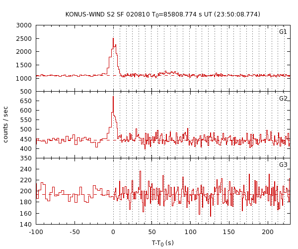 KW light curves