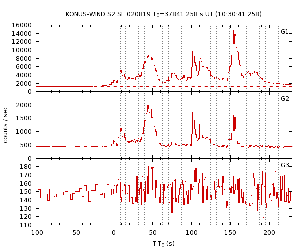 KW light curves