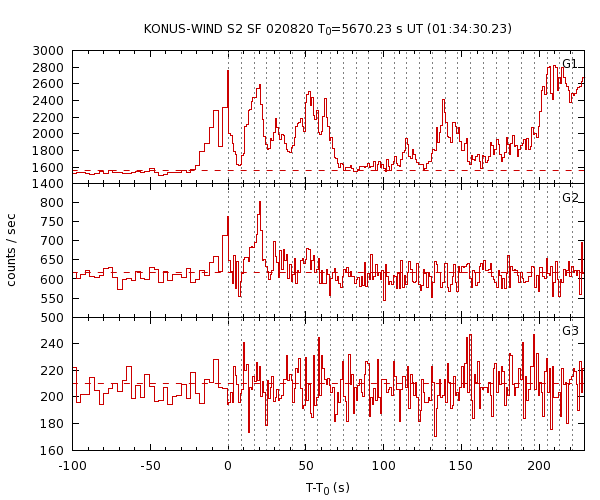 KW light curves