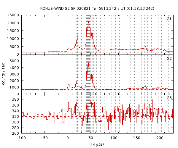 KW light curves