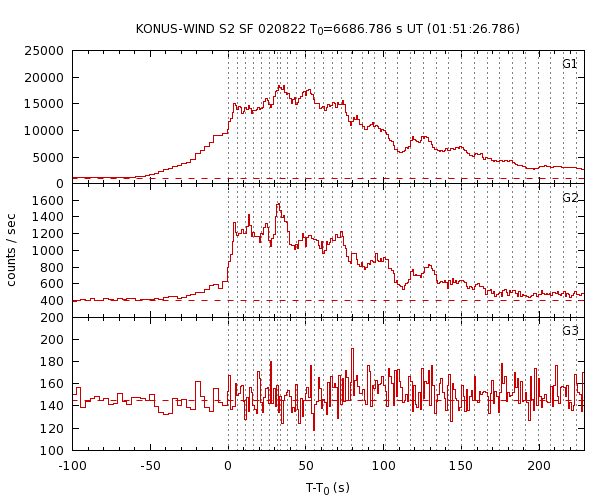 KW light curves