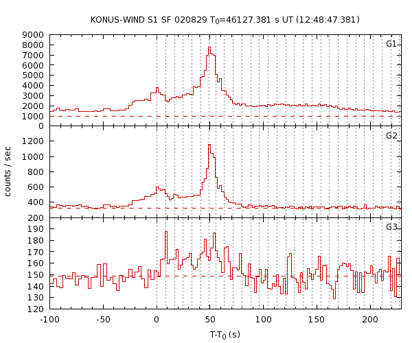 KW light curves