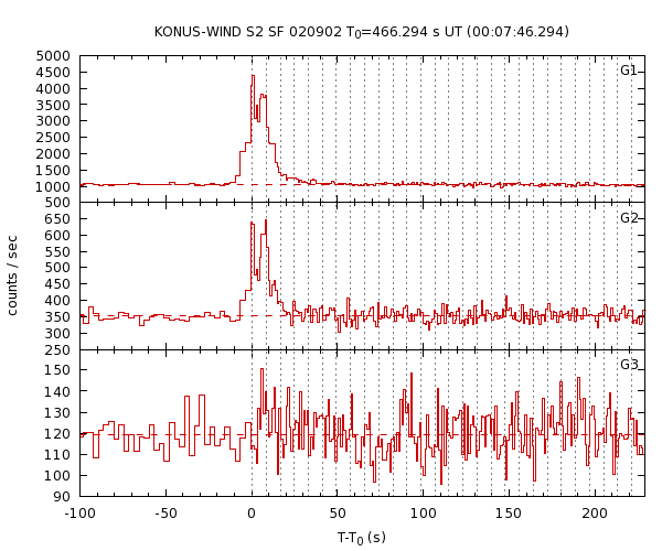 KW light curves