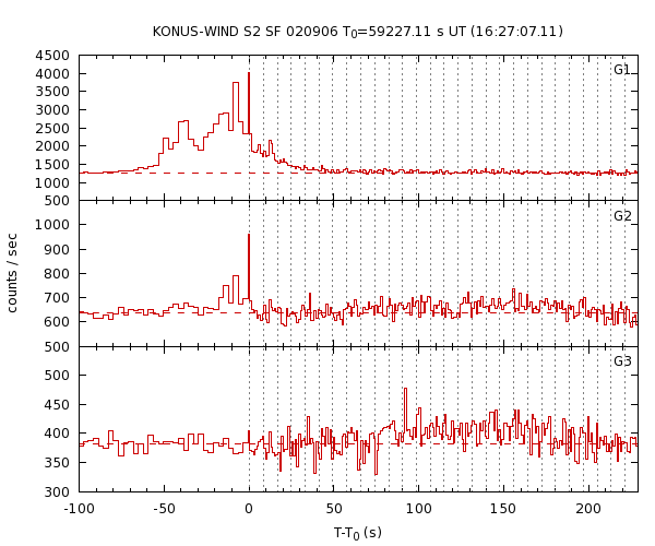 KW light curves