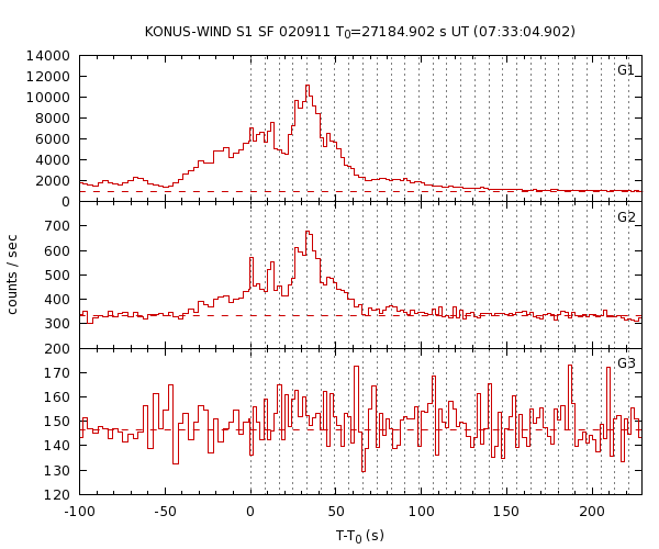 KW light curves