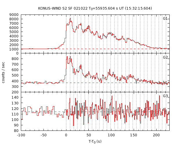 KW light curves