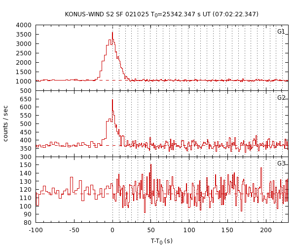 KW light curves