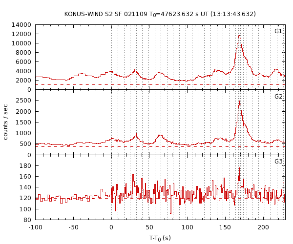 KW light curves