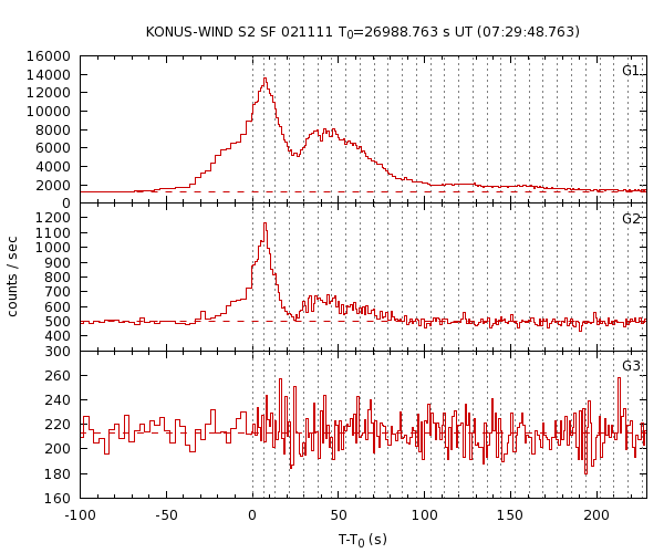 KW light curves