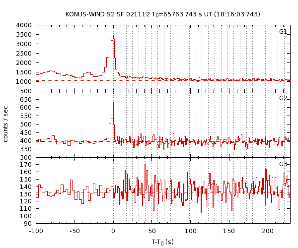 KW light curves