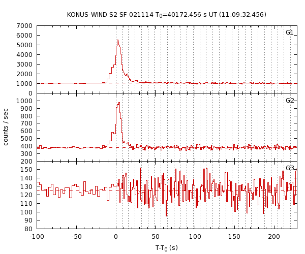 KW light curves