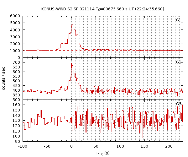 KW light curves