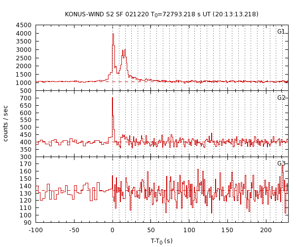 KW light curves