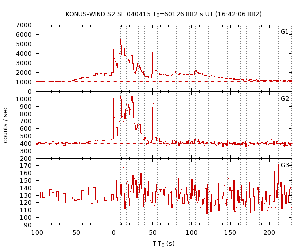 KW light curves