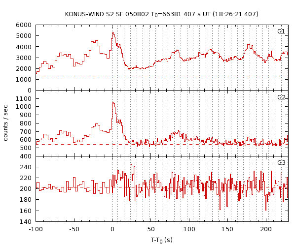 KW light curves