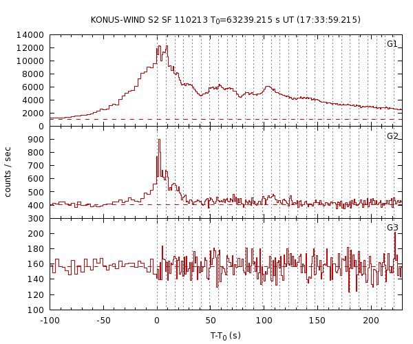 KW light curves