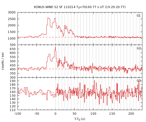 KW light curves