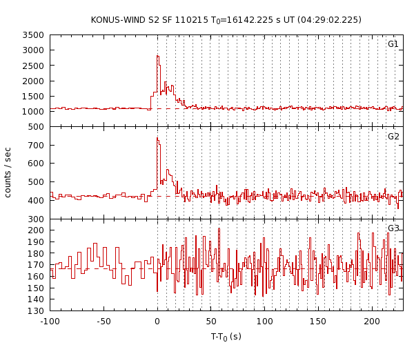 KW light curves