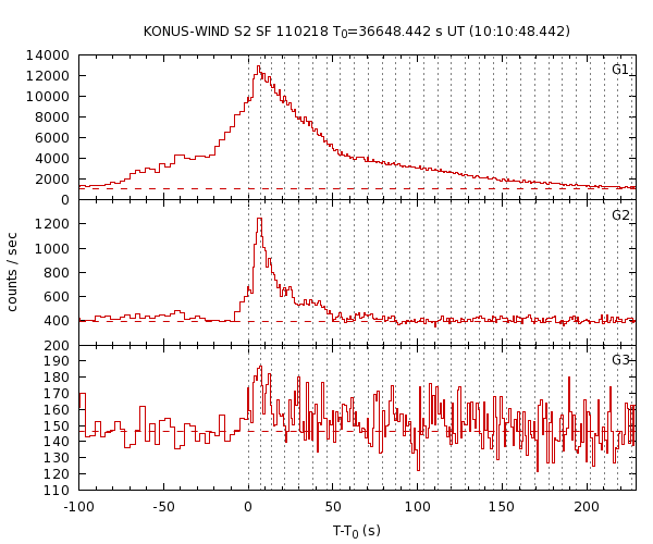 KW light curves