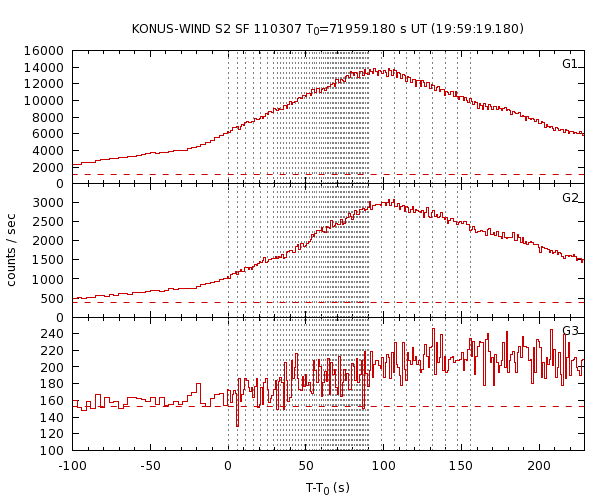 KW light curves