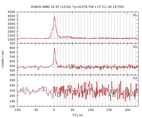 KW light curves