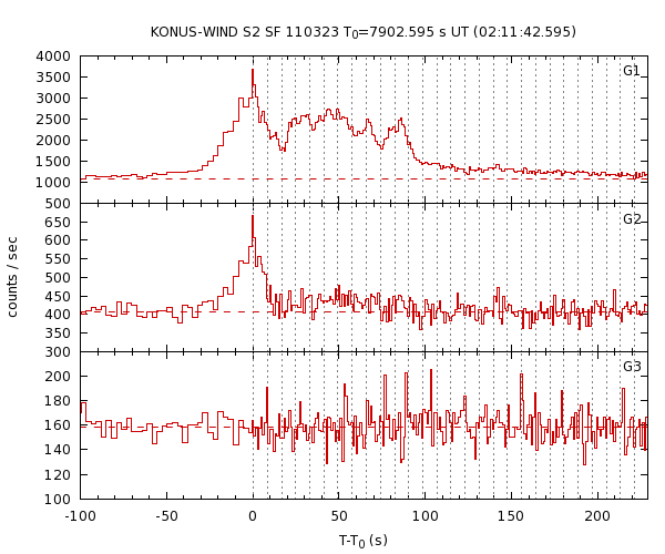 KW light curves