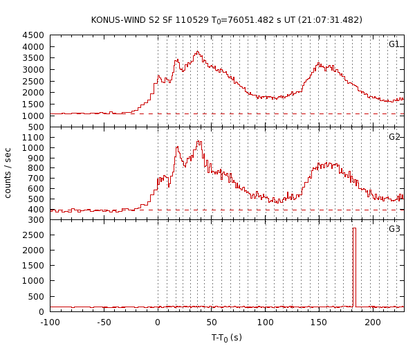 KW light curves