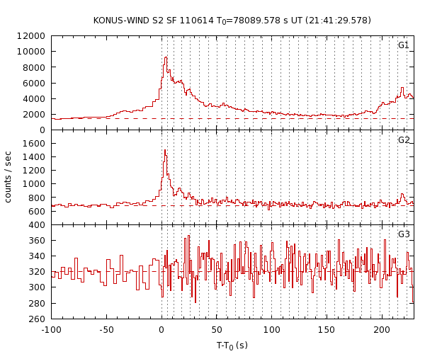 KW light curves