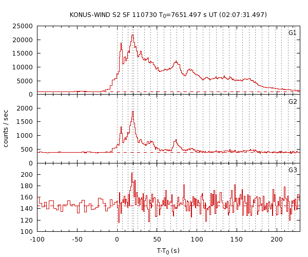 KW light curves