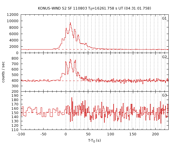 KW light curves