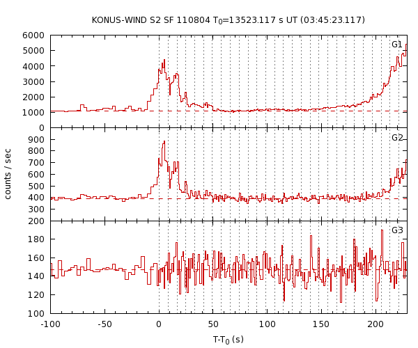 KW light curves