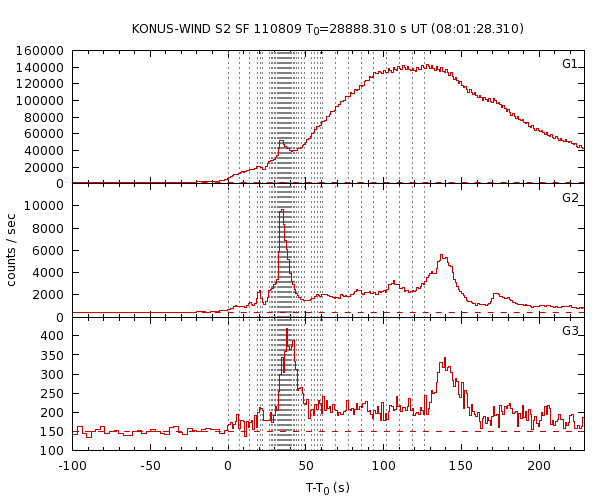 KW light curves