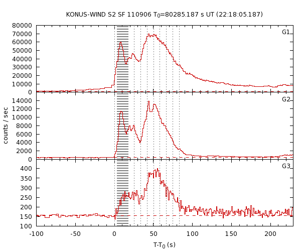 KW light curves