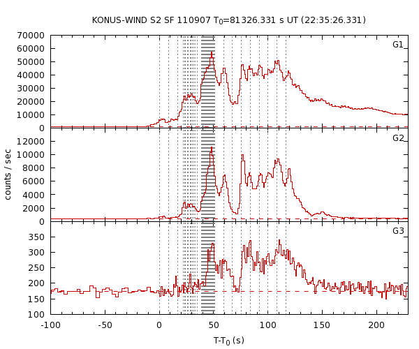 KW light curves