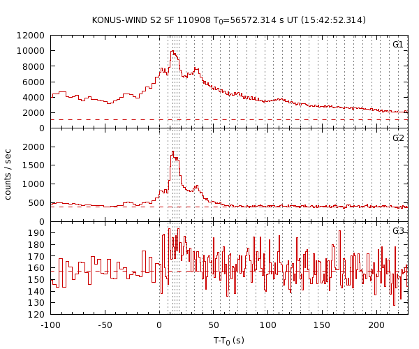 KW light curves