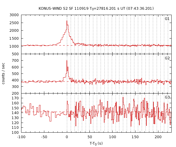 KW light curves