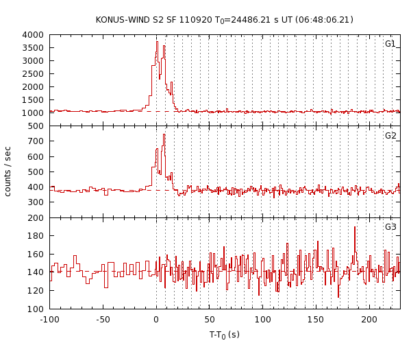 KW light curves